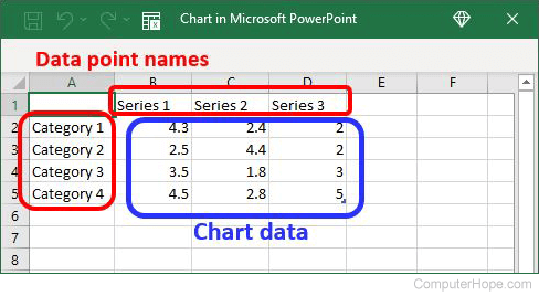Add data for a chart in PowerPoint