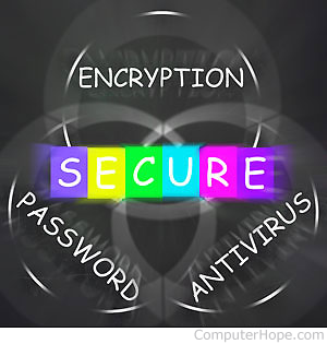 Antivirus, encryption, password around the word secure