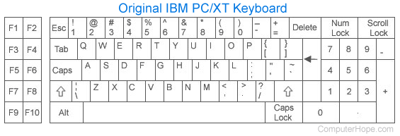 IBM PC/XT computer keyboard diagram