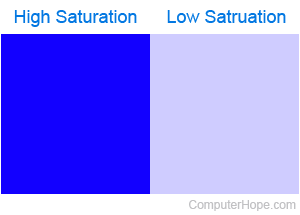 Comparison of blue with high saturation and low saturation.