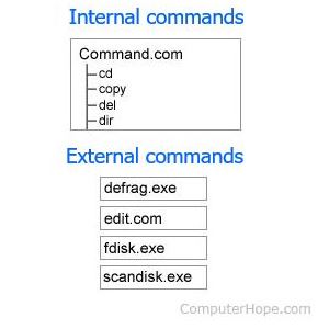 External and Internal MS-DOS and Windows command line commands