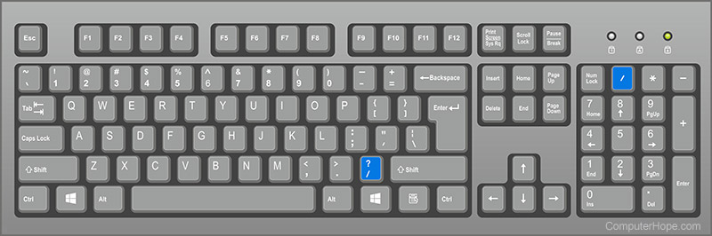 How to Forward Slash on Keyboard?