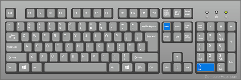 Insert key location on keyboard