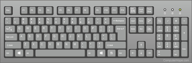 Computer Keyboard Key Explanation