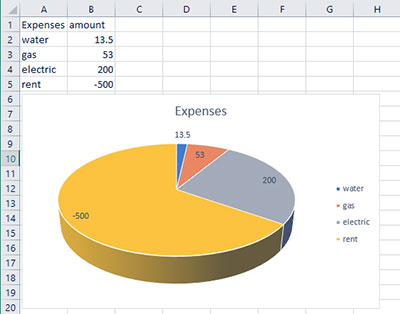 3=D pie chart in Excel