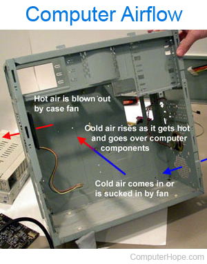Computer case fan airflow