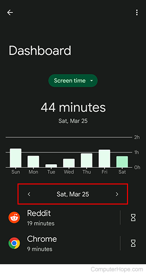 Dasbor waktu layar di Android.