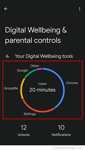 Waktu layar harian saat ini di Android.