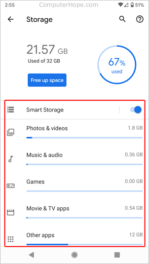 What's using storage space on an Android device.