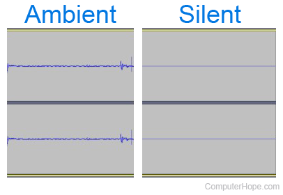 Silencing highlighted audio in Audacity.