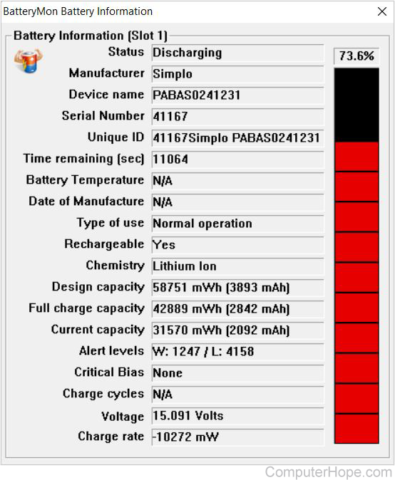 Battery information from BatteryMon software.
