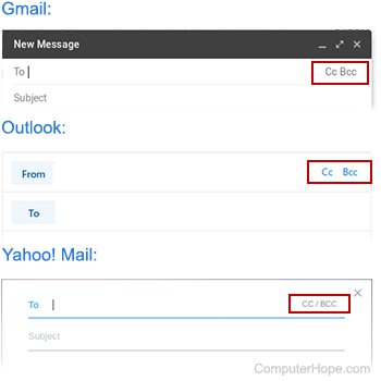 CC and BCC buttons in Gmail, Outlook, and Yahoo! Mail