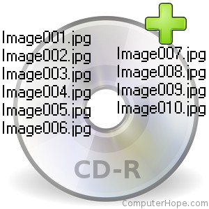 Illustration: adding new files to a CD-R disc.