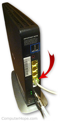 Kabel Ethernet terhubung ke bagian belakang kombinasi modem DSL / router nirkabel