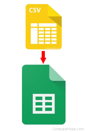 CSV to Google Sheets