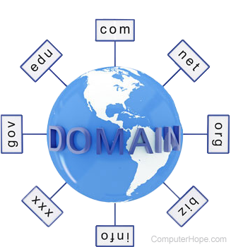 Multiple domain suffixes surrounding and connected to globe of the world.