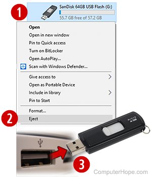 Illustration: In Windows File Explorer, right-click your USB flash drive, select Eject, then remove the flash drive.