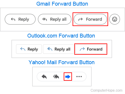 Button used to forward an e-mail in many services.