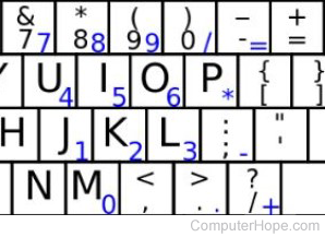 Embedded numeric keypad in a laptop keyboard