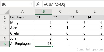 Press Enter to complete the formula and display the sum in B6. The closing parentheses is automatically added to the formula by Excel.