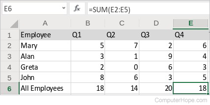 You can repeat this process for columns C, D, and E.