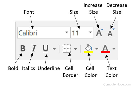 Microsoft Excel font and cell format bar