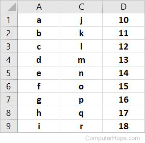 Hidden column B in an Excel spreadsheet