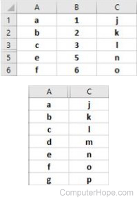 Hidden row and column in Excel