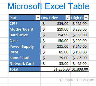 Excel table