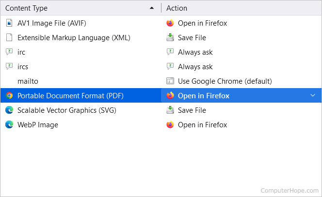 Choosing PDF as the content type in Firefox.