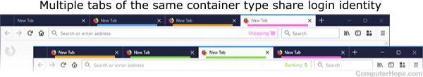 Animation: Mehrere Registerkarten desselben Containertyps teilen Sitzungsinformationen, sogar in verschiedenen Browserfenstern.