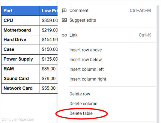 Delete a table in a Google Docs document