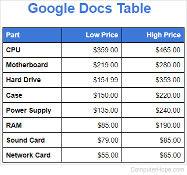 Google Docs-Tabelle