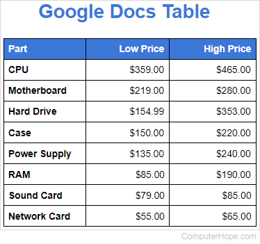 Google Docs table