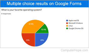 Multiple choice results on Google Forms