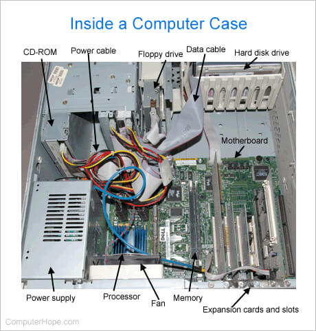 Inside of a computer