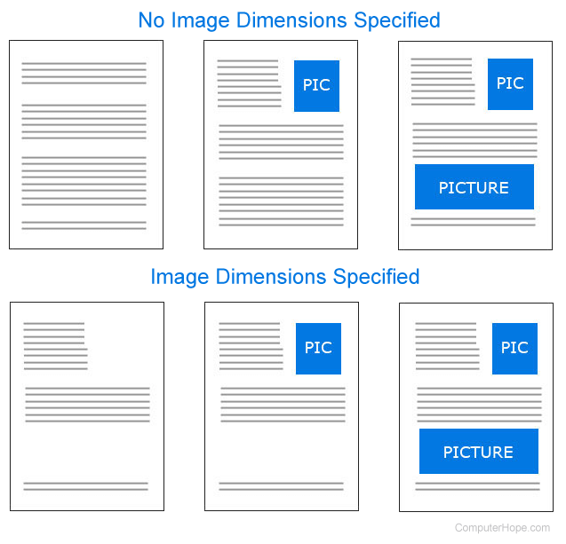 Image size dimensions specified in img tag