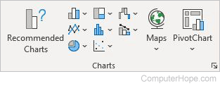 Excel insert charts