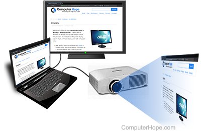 Illustration: A laptop display mirrored on a flatscreen TV and a digital projector.