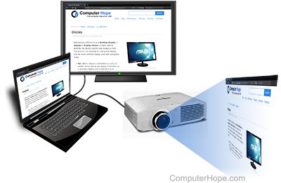 connecting laptop to projector with hdmi