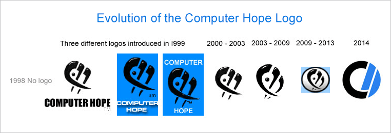 Computer Hope Logo history