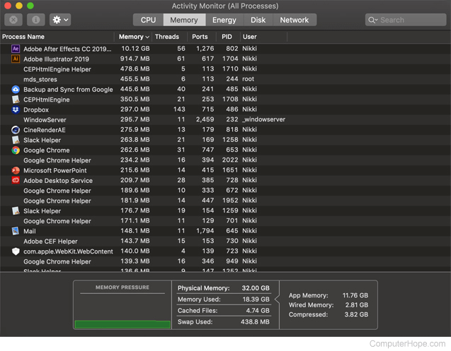 Activity Monitor utility in macOS.