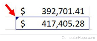 Changed cell in Microsoft Excel