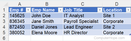 Data formatted as a table in an Excel worksheet.