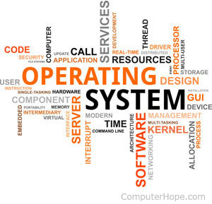Word cloud of operating system terms.