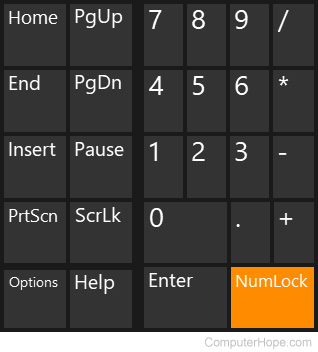 Number Lock key enabled in the OSK (on-screen keyboard).