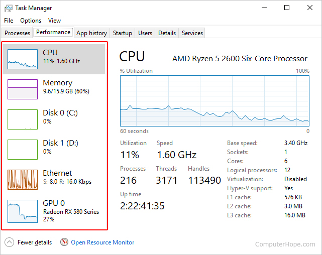 Performance tab in Windows Task Manager.