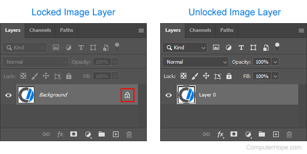 Difference between a locked and unlocked layer in Photoshop.