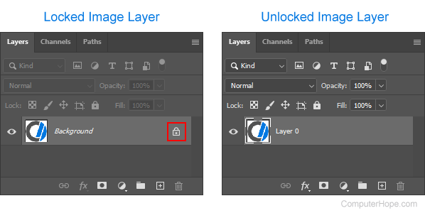 Perbedaan antara lapisan terkunci dan tidak terkunci di Photoshop.