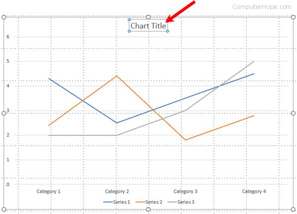 Add a title for a chart in PowerPoint